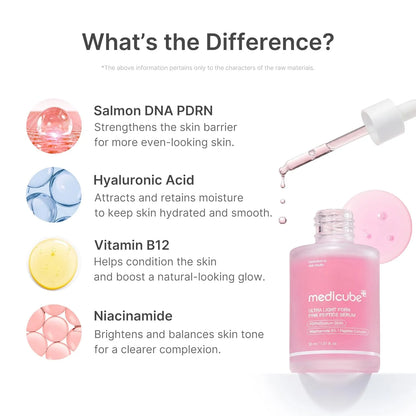 [Medicube] Ultra Light PDRN Pink Peptide Serum