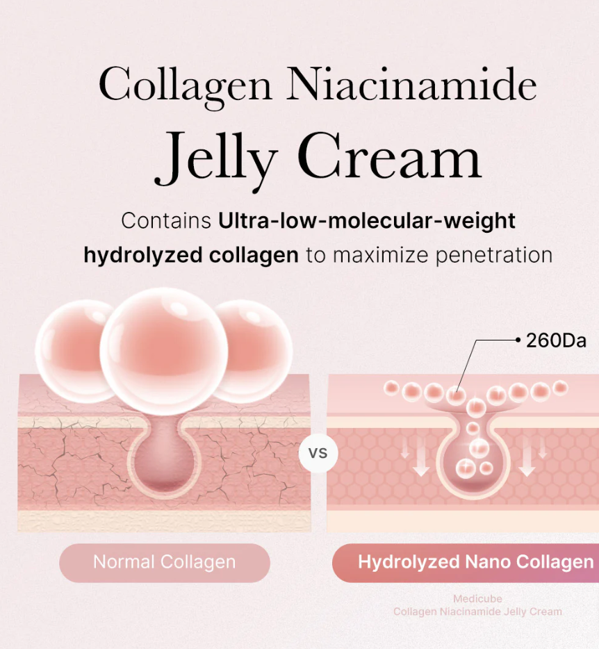 [Medicube] Collagen Jelly Cream