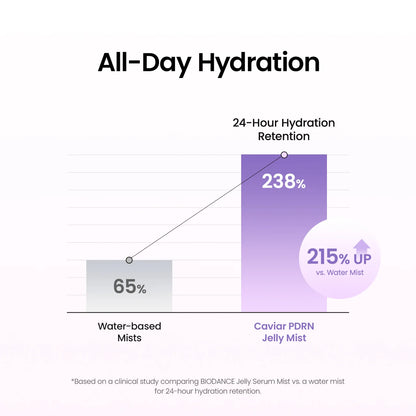 [Biodance] BIODANCE Caviar PDRN Jelly Serum Mist